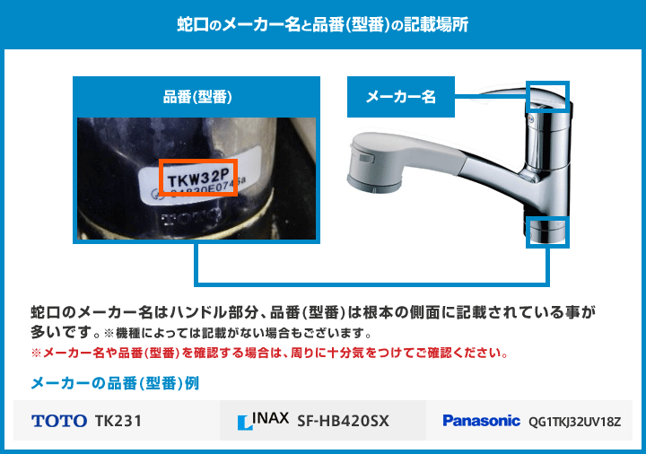 蛇口品番（型番）の撮影参考