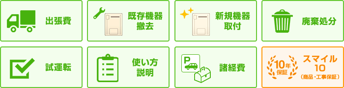 基本工事の内訳（出張費・既存機器撤去・新規機器取付・廃棄処分・試運転・使い方説明・諸経費・スマイル10商品工事保証）