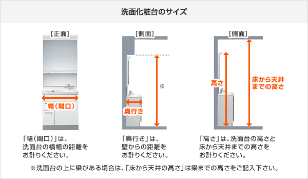 洗面化粧台のサイズ測定場所について