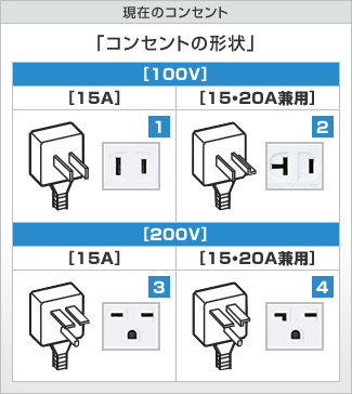 コンセントの形状 参考図