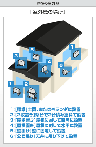 室外機の場所 参考図