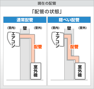 配管の状態 参考図