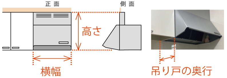 レンジフードの横幅・高さ・吊り戸の奥行の計測方法