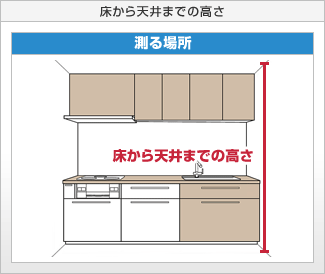 天井高の測定参考