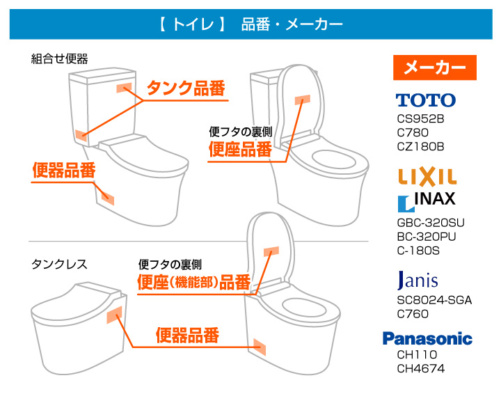 便器品番（型番）の撮影参考