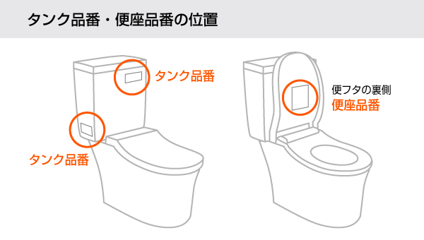 便座・タンクの品番の位置