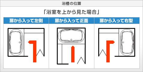 浴槽の位置の参考